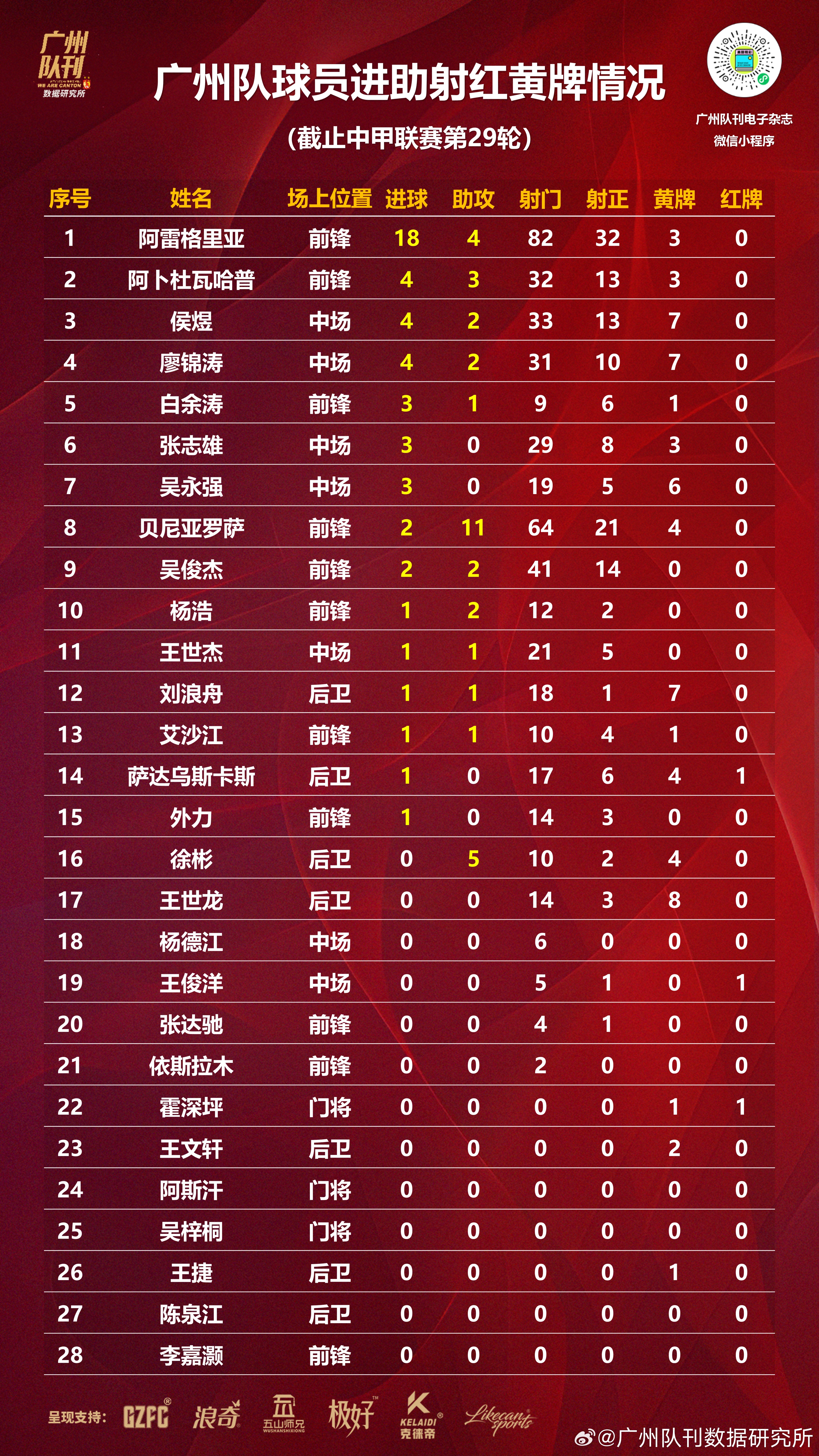 关于热门球队表现出色，实力备受肯定的信息