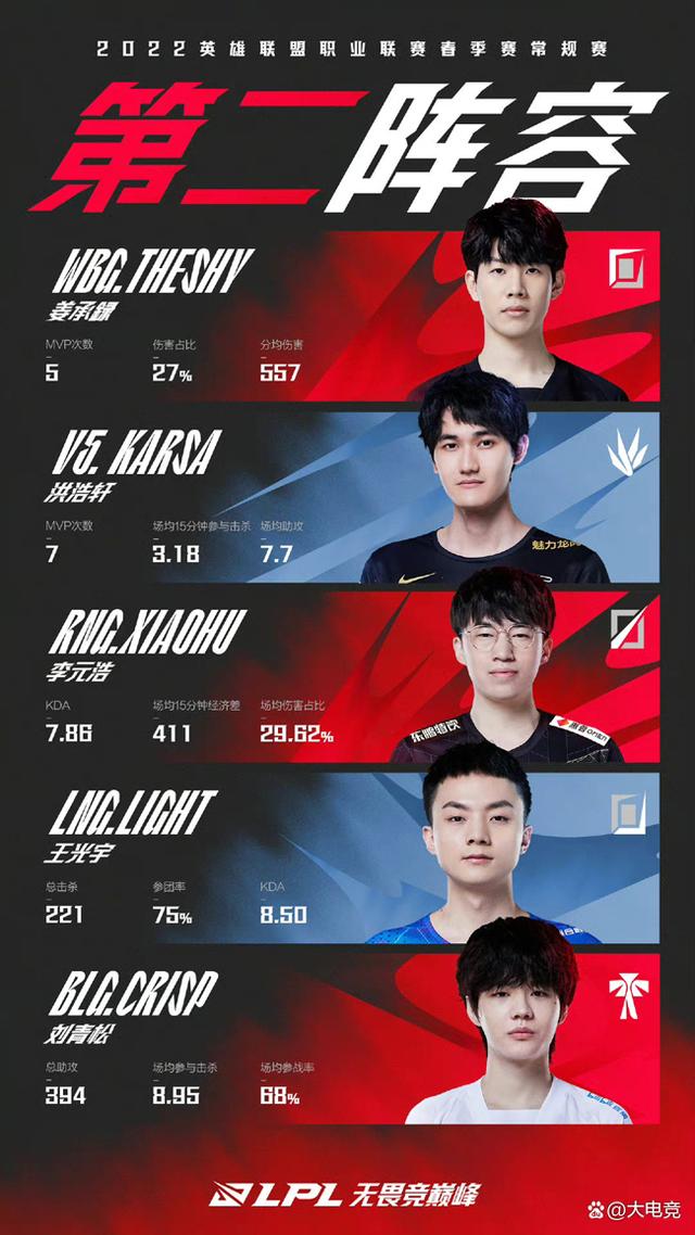  TheShy迎来十五赛季高光表现，篮网球迷沸腾！